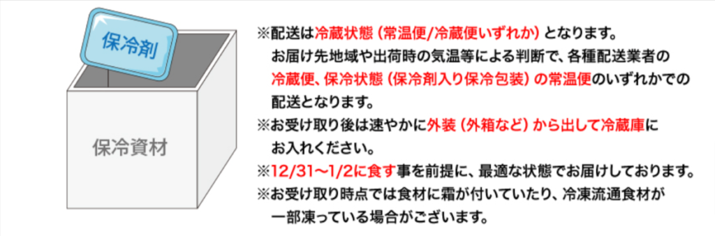 京都祇園-料亭「岩元」監修六段重-極 (1)